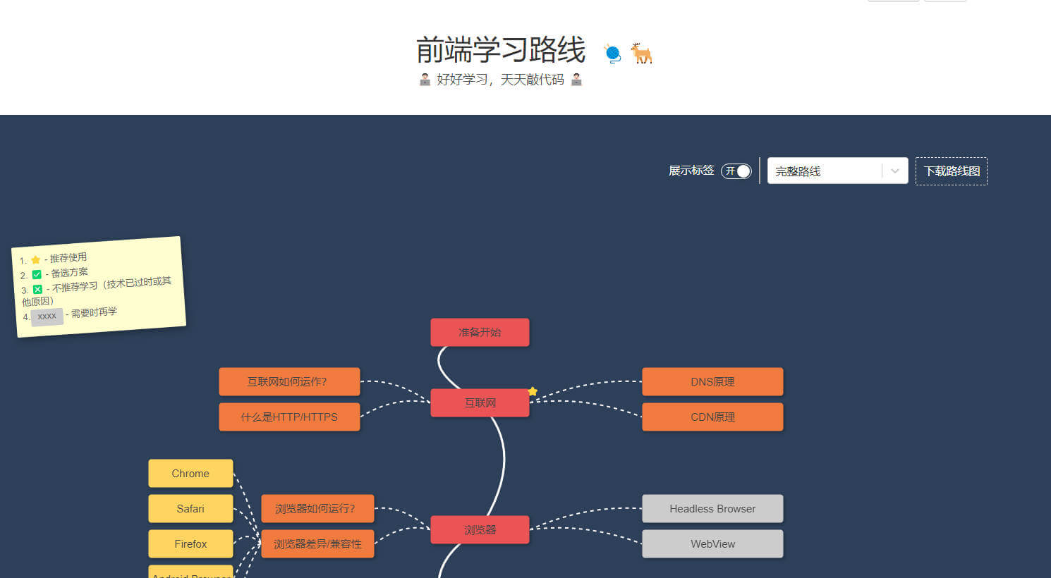 前端学习路线图