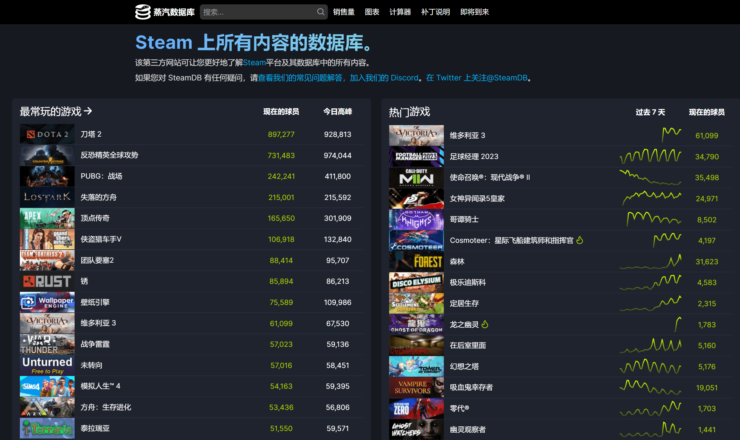 Steam DB