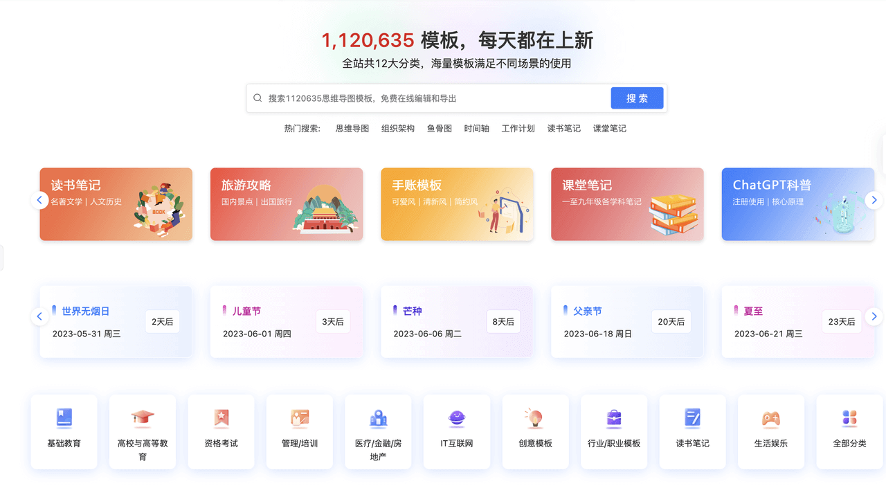 GPT思维导图