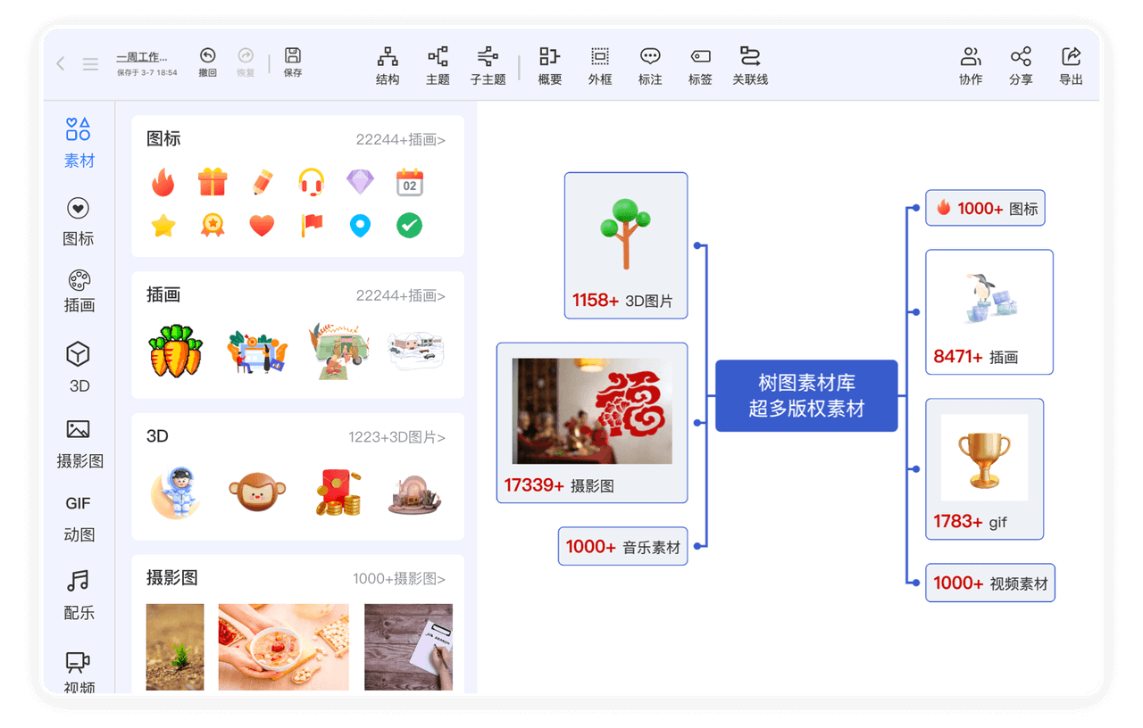 GPT思维导图